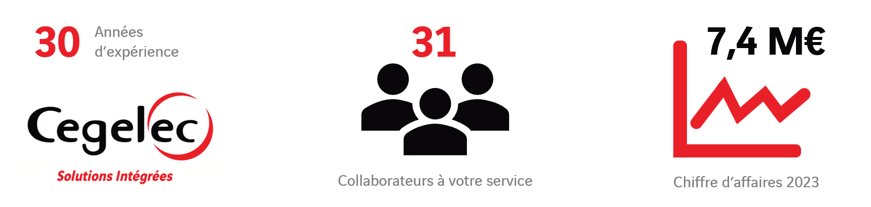 Chiffres clés 2023